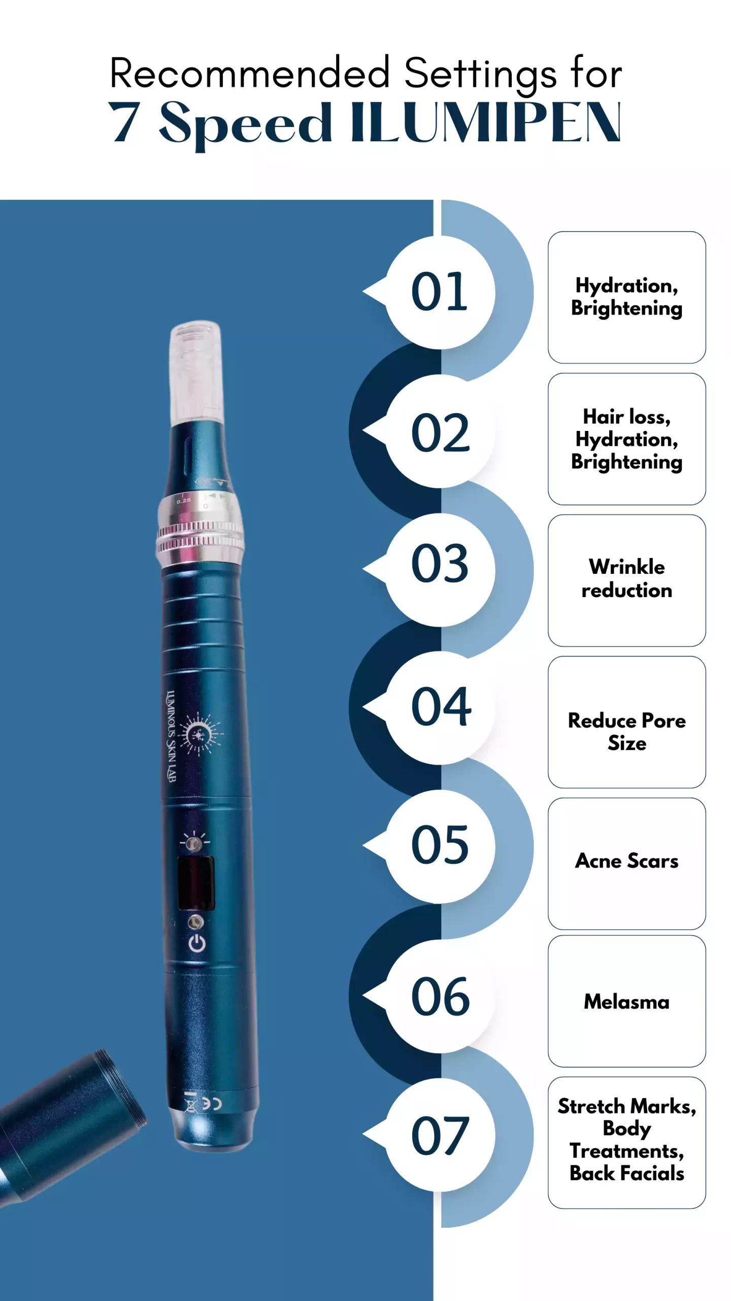 PolyLuronic™ Jelly Masks by Luminous Skin Lab|ilumipen