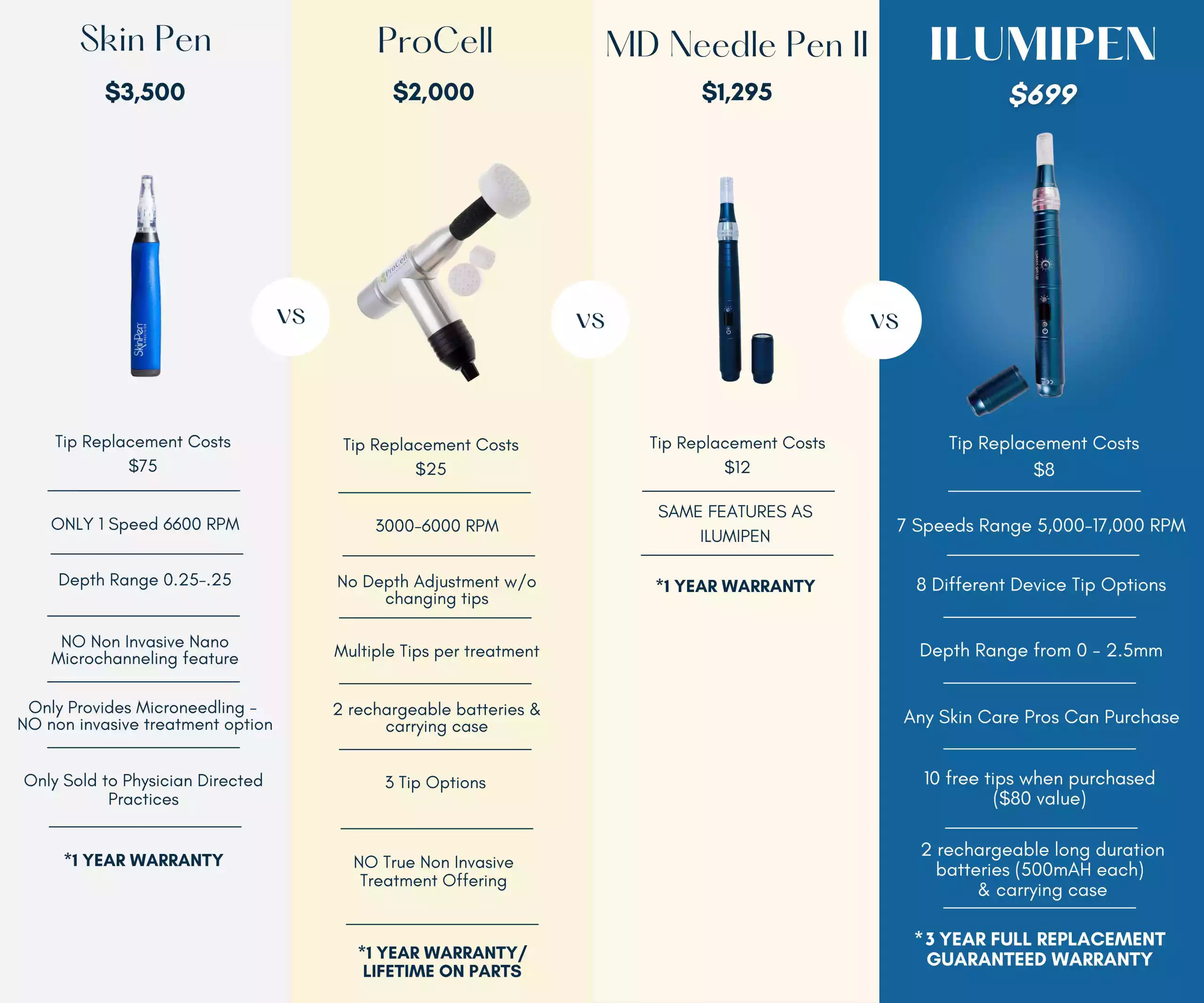 PolyLuronic™ Jelly Masks by Luminous Skin Lab|ilumipen